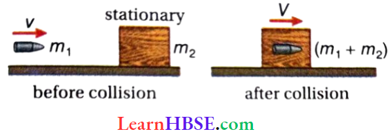 Work And Energy A Bullet Mass Is Fired Into Wooden Block