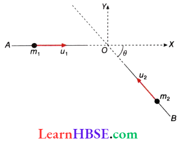 Work And Energy Collision Into two Dimension
