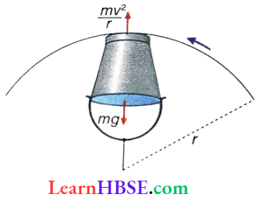 Work And Energy Rotational Of A Bucket Full Of Water In A Vertical Circle