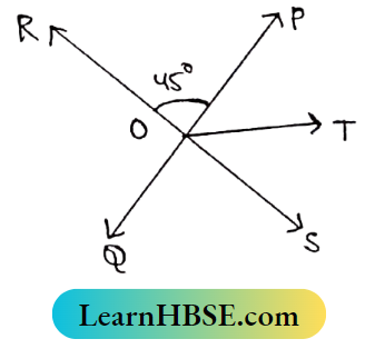 Class 8 Maths Geometry Chapter 3 Concept of Vertically Opposite Angles Two straight lines PQ and RS intersect at point O