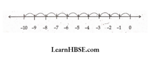 10 x (-1) using number line