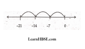 3 x (-7) usingnumber line