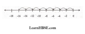 8 x (-2) using number line