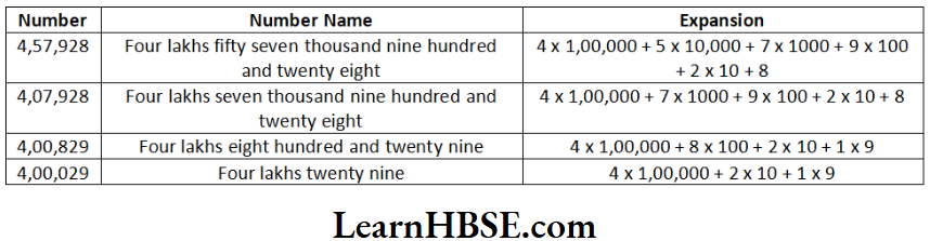 Class 6 Maths Chapter 1 Knowing Our Numbers Expand the lakh numbers Solutions