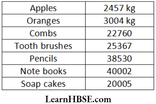 Class 6 Maths Chapter 1 Knowing Our Numbers The sales during last year