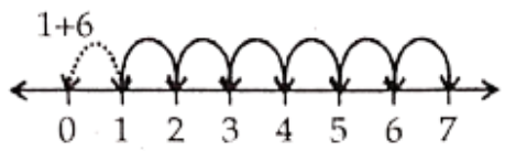Class 6 Maths Chapter 2 Whole Numbers 1 + 6