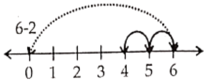 Class 6 Maths Chapter 2 Whole Numbers 6 - 2