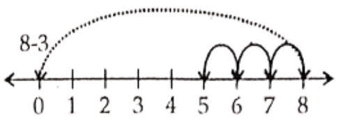 Class 6 Maths Chapter 2 Whole Numbers 8 - 3