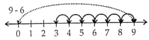 Class 6 Maths Chapter 2 Whole Numbers 9 - 6