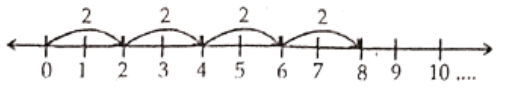Class 6 Maths Chapter 2 Whole Numbers Choose The Correct Answer Question 28