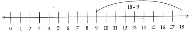 Class 6 Maths Chapter 2 Whole Numbers Long Answer Question 13.2
