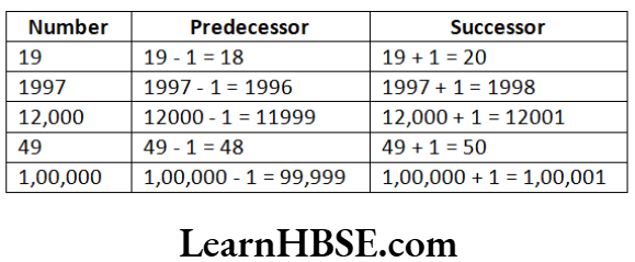 Class 6 Maths Chapter 2 Whole Numbers Question 1