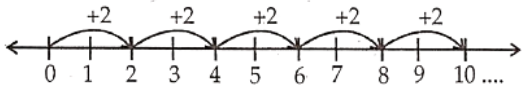 Class 6 Maths Chapter 2 Whole Numbers Short Answer Question 10.1