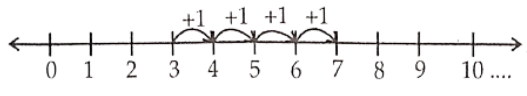 Class 6 Maths Chapter 2 Whole Numbers Short Answer Question 9.1