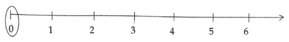 Class 6 Maths Chapter 2 Whole Numbers Very Short Answer Question 5