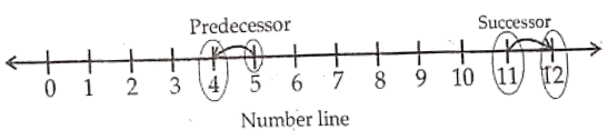 Class 6 Maths Chapter 2 Whole Numbers Very Short Answer Question 7