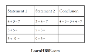 Observe the table and answer the following questions