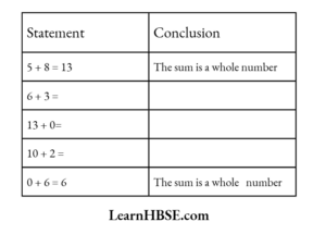 Read the below tabic and answer the following questions