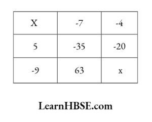 What is x here in the table