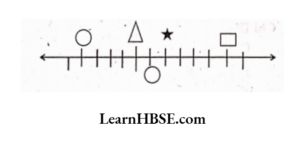 ascending order of these numbers is