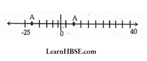 the following number line