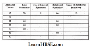 By attempting to think on such lines, you will be able to fill in the following table