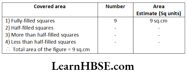 Class 6 Maths Chapter 10 Mensuration Exercise 10.2 Question 1.2
