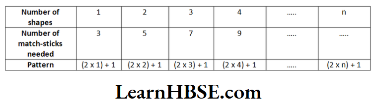 Class 6 Maths Chapter 11 Algebra Short Answer Question 2.2