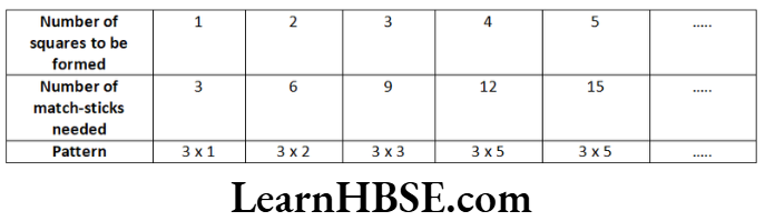 Class 6 Maths Chapter 11 Algebra Short Answer Question 5