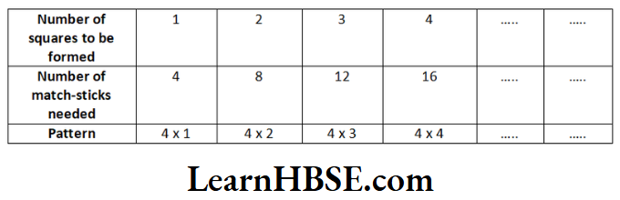 Class 6 Maths Chapter 11 Algebra Short Answer Question 6