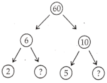 Class 6 Maths Chapter 3 Playing With Numbers Exercise 3.5 Question 1