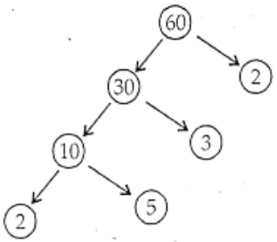 Class 6 Maths Chapter 3 Playing With Numbers Exercise 3.5 Question 2 Solution