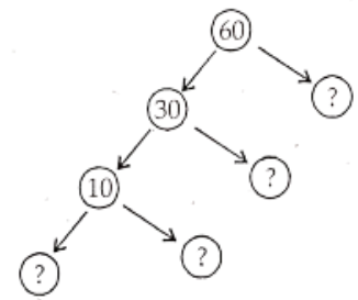Class 6 Maths Chapter 3 Playing With Numbers Exercise 3.5 Question 2