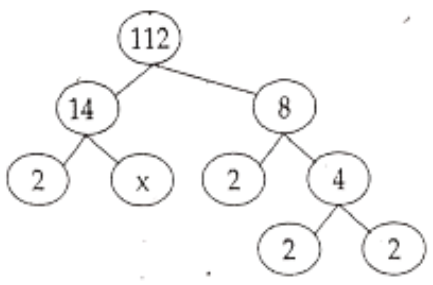 Class 6 Maths Chapter 3 Playing With Numbers Fill In The Blanks Question 66