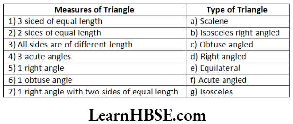 Class 6 Maths Chapter 5 Understanding Elementary shapes Exercise 5.6 Question 2