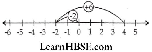 Class 6 Maths Chapter 6 Integers (-2) + 6