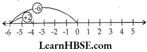 Class 6 Maths Chapter 6 Integers (-6) + 2