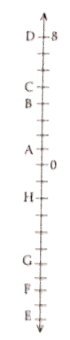 Class 6 Maths Chapter 6 Integers Exercise 6.1 Question 4