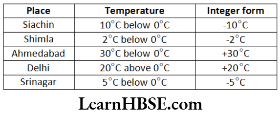 Class 6 Maths Chapter 6 Integers Exercise 6.1 Question 5.1