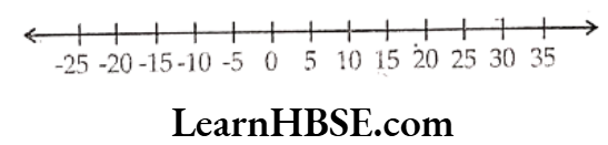 Class 6 Maths Chapter 6 Integers Exercise 6.1 Question 5.2