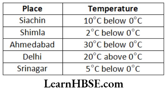 Class 6 Maths Chapter 6 Integers Exercise 6.1 Question 5