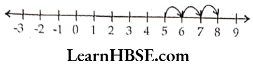 Class 6 Maths Chapter 6 Integers Exercise 6.2 Question 1.1