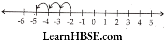 Class 6 Maths Chapter 6 Integers Exercise 6.2 Question 1.4