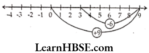 Class 6 Maths Chapter 6 Integers Exercise 6.2 Question 2.1