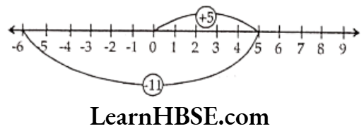 Class 6 Maths Chapter 6 Integers Exercise 6.2 Question 2.2