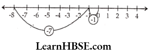 Class 6 Maths Chapter 6 Integers Exercise 6.2 Question 2.3