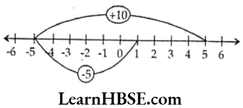 Class 6 Maths Chapter 6 Integers Exercise 6.2 Question 2.4