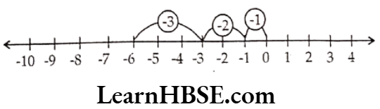 Class 6 Maths Chapter 6 Integers Exercise 6.2 Question 2.5