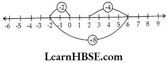 Class 6 Maths Chapter 6 Integers Exercise 6.2 Question 2.6