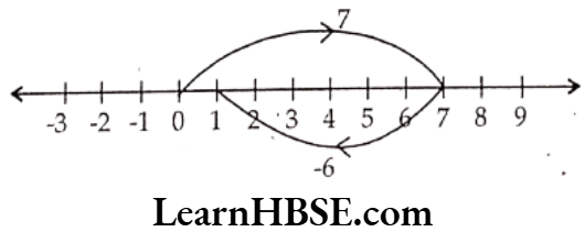 Class 6 Maths Chapter 6 Integers Long Answer Question 17.1